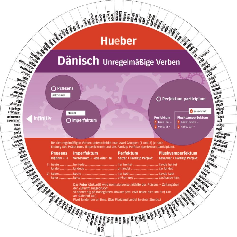 Wheel Dänisch - Unregelmäßige Verben