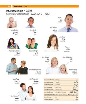 Bildwörterbuch ARABISCH