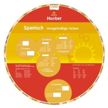 Wheel Spanisch - Unregelmäßige Verben