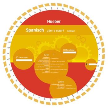 Wheel Spanisch - Ser oder estar