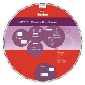 Wheel Latein - Verben / Aktiv Formen