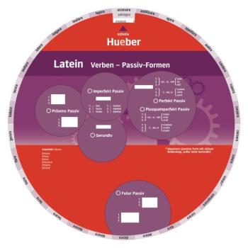 Wheel Latein - Verben / Passiv Formen