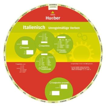 Wheel Italienisch - Unregelmäßige Verben
