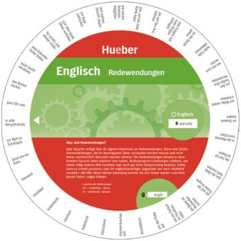 Wheel Englisch - Redewendungen