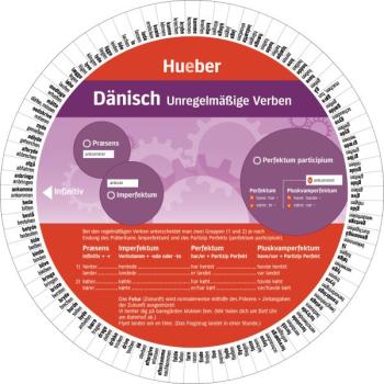 Wheel Dänisch - Unregelmäßige Verben