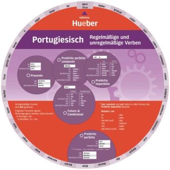 Wheel Portugiesisch - Regelmäßige und unregelmäßige Verben