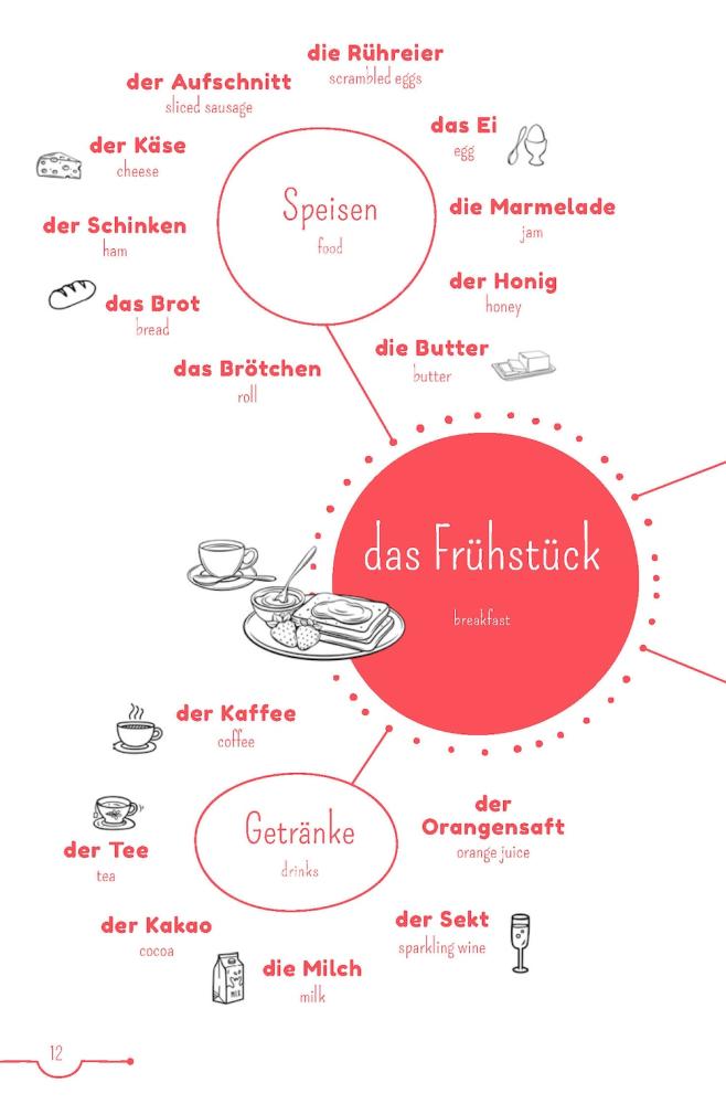 5-Minuten-Lektüren DEUTSCH - Urlaub am Meer (A1-A2)