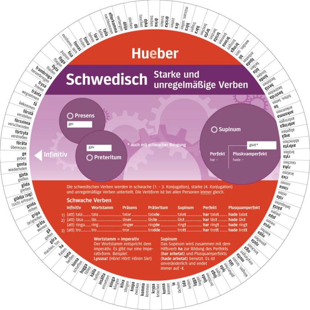 Wheel Schwedisch - Starke und unregelmäßige Verben