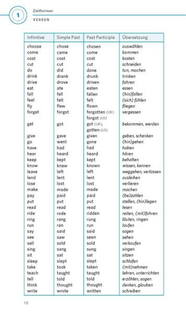 Grammatik kurz & bündig ENGLISCH
