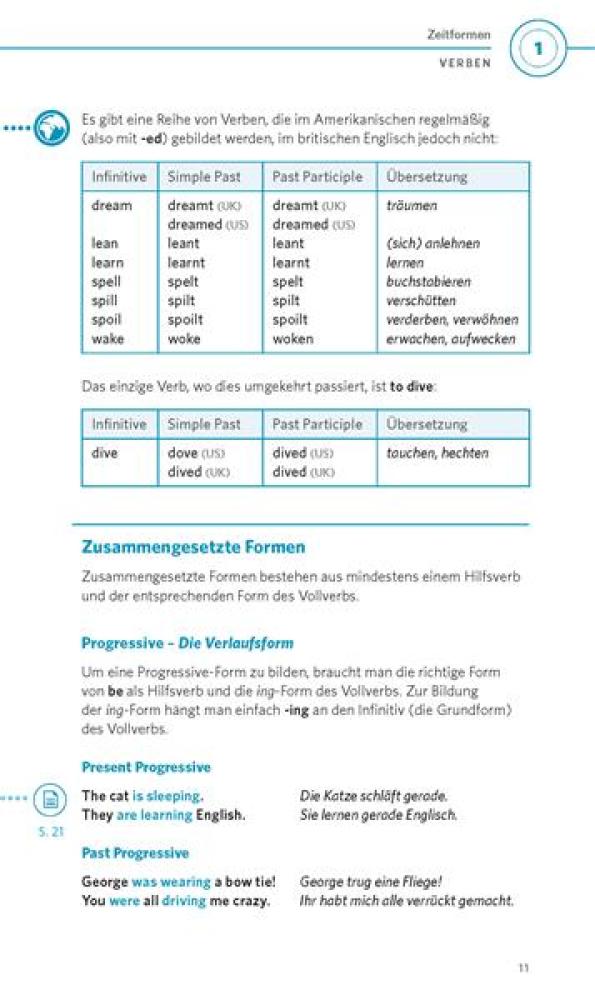 Grammatik kurz & bündig ENGLISCH