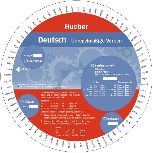 Wheel Deutsch - unregelmäßige Verben