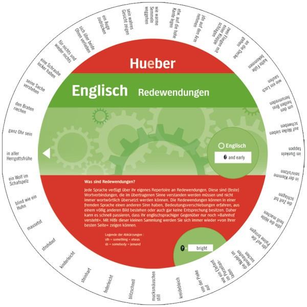 Wheel Englisch - Redewendungen