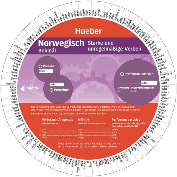 Wheel Norwegisch - Starke und unregelmäßige Verben