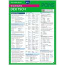 Auf einen Blick - DEUTSCH - Grammatik