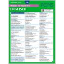 Auf einen Blick - ENGLISCH - Besser formulieren