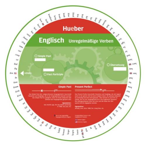 Wheel Englisch - Unregelmäßige Verben