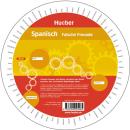 Wheel Spanisch - Falsche Freunde