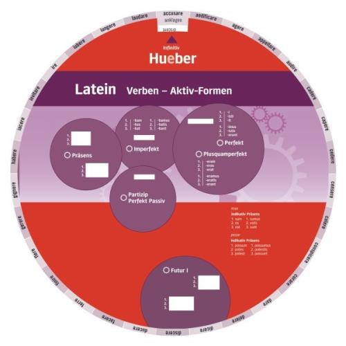 Wheel Latein - Verben / Aktiv Formen