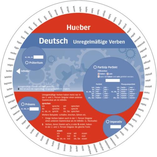 Wheel Deutsch - unregelmäßige Verben